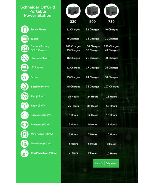 SCHNEIDER OFFGRID 500,517WH LI
