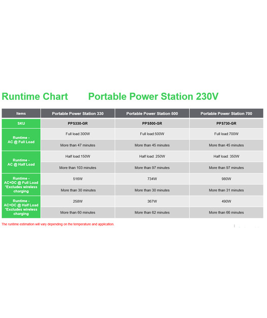 SCHNEIDER OFFGRID 330,332WH LI